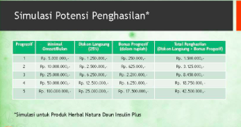 Bisnis Viral Omset Ratusan Juta